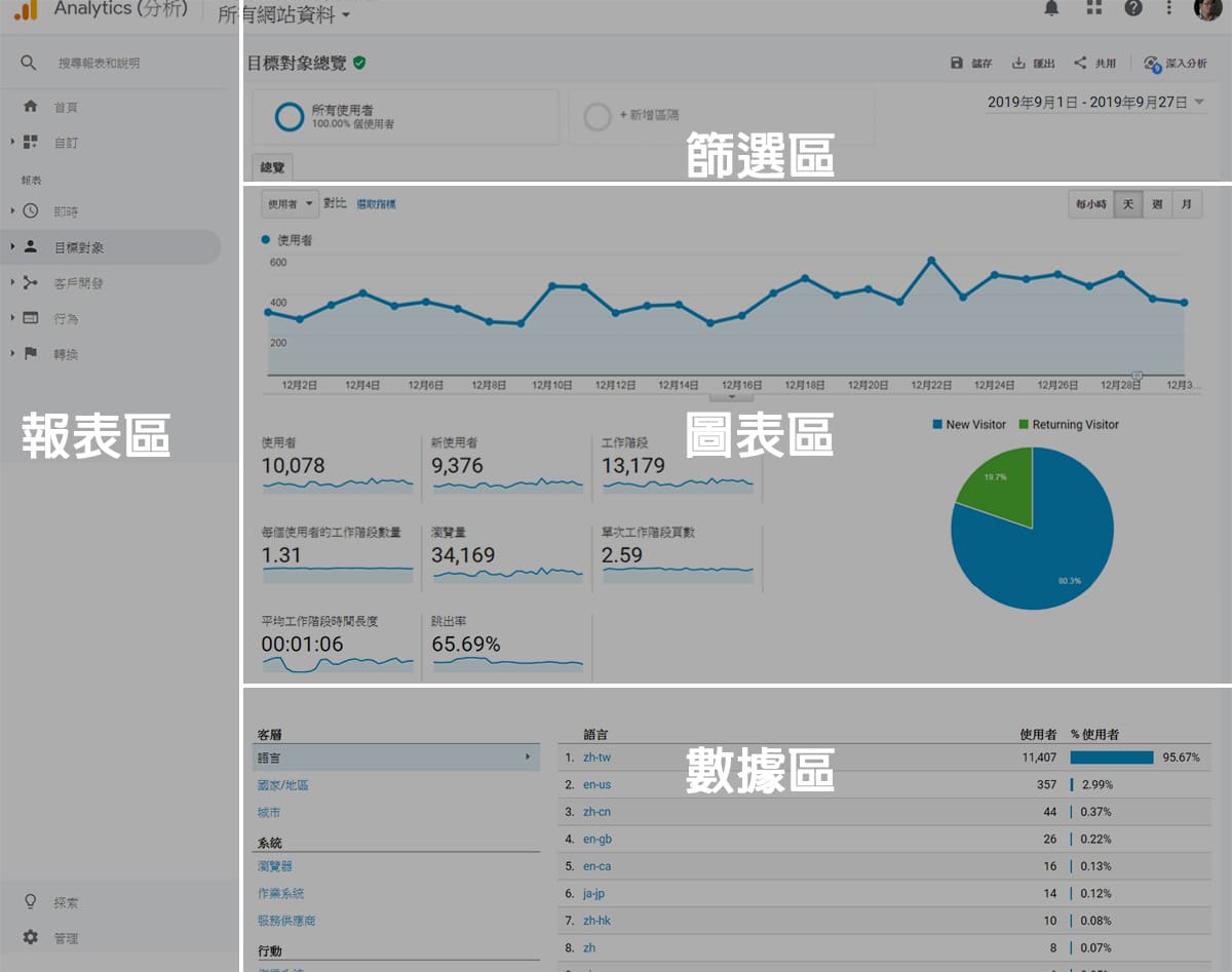Google Analytics 介面介紹 Google Analytics 介面介紹