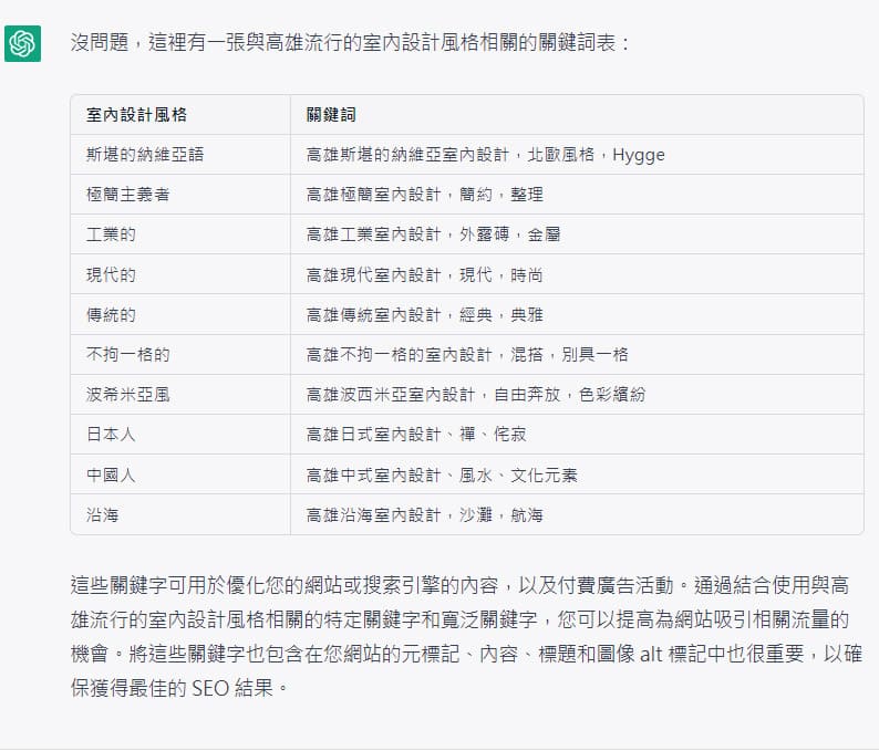 interior chatgpt seo 01